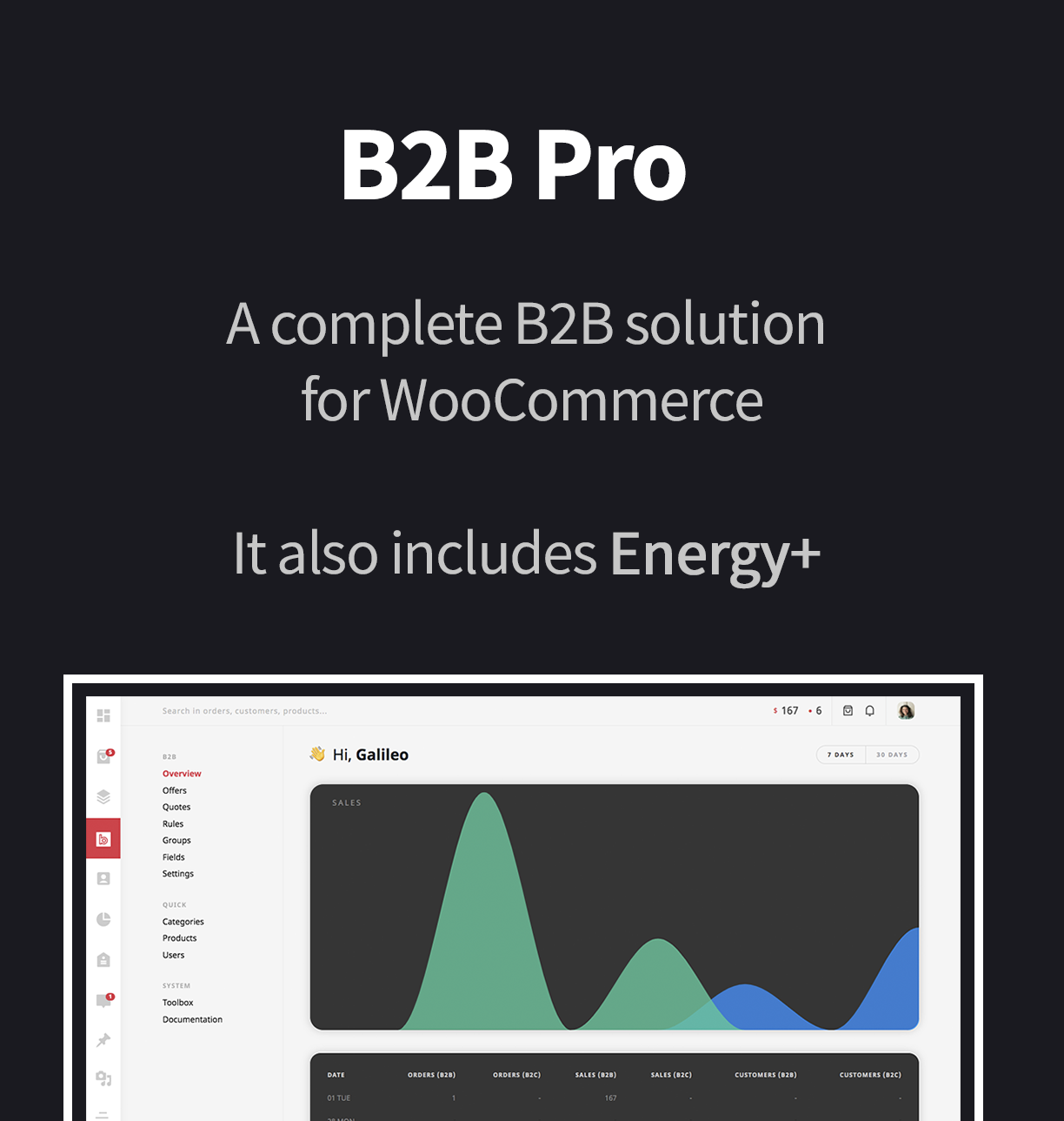 Energy A Beautiful Admin Panel For Woocommerce
