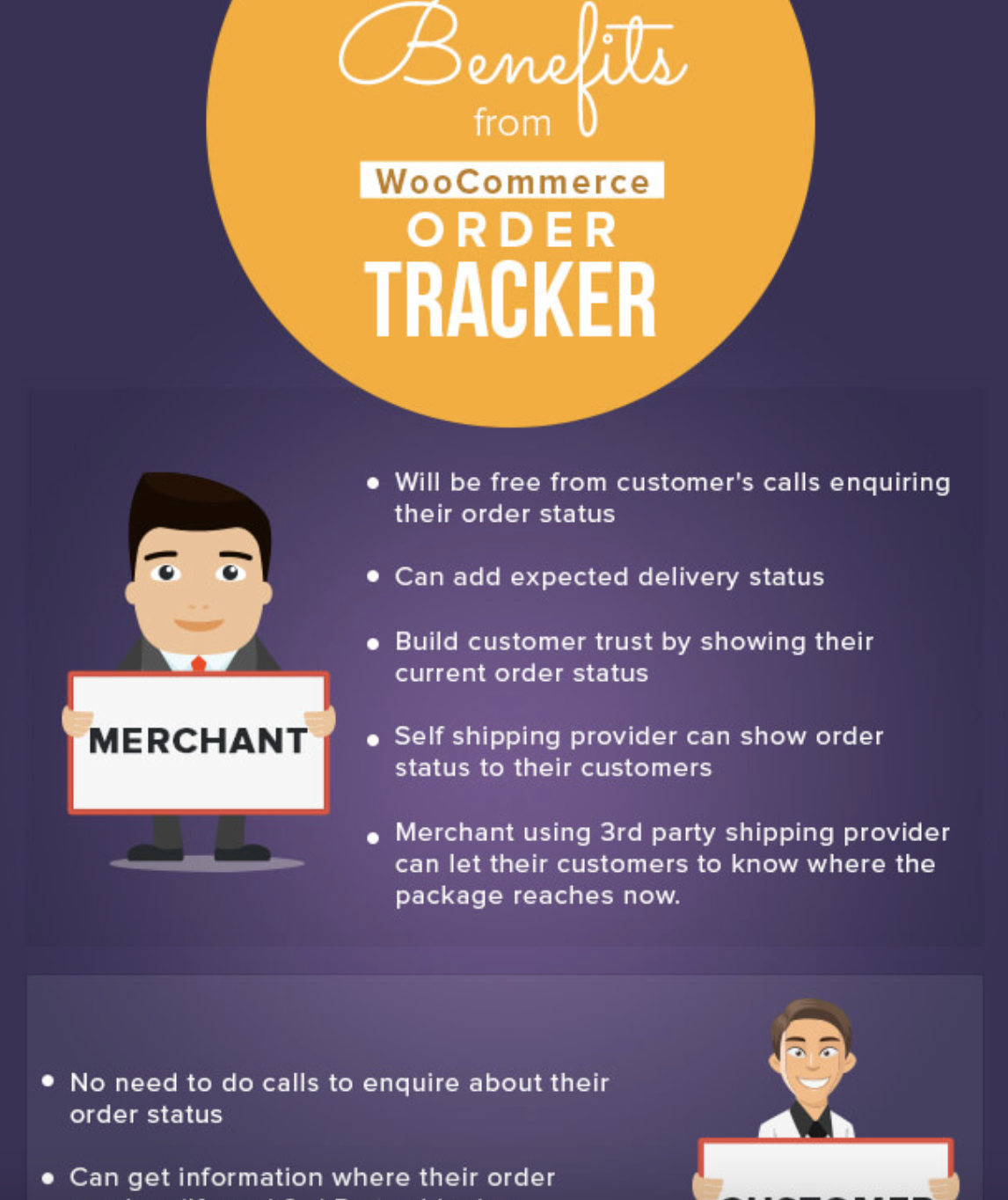Mua Woocommerce Order Tracker