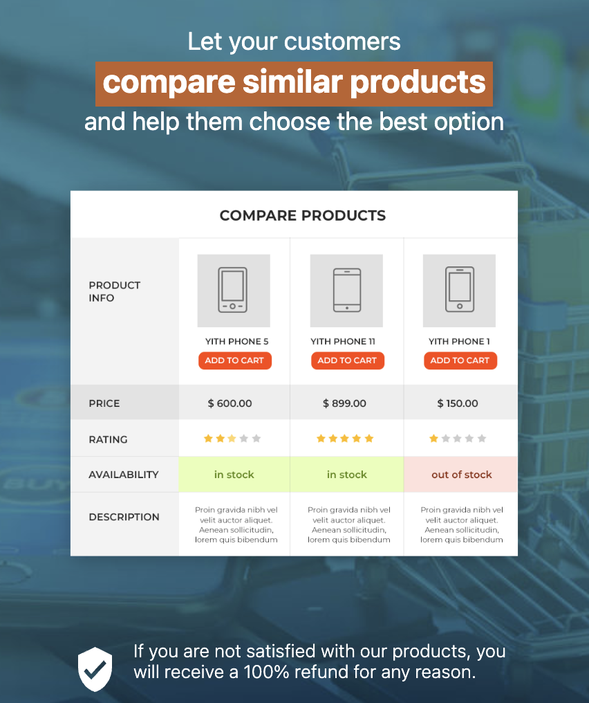 Yith Woocommerce Compare Premium